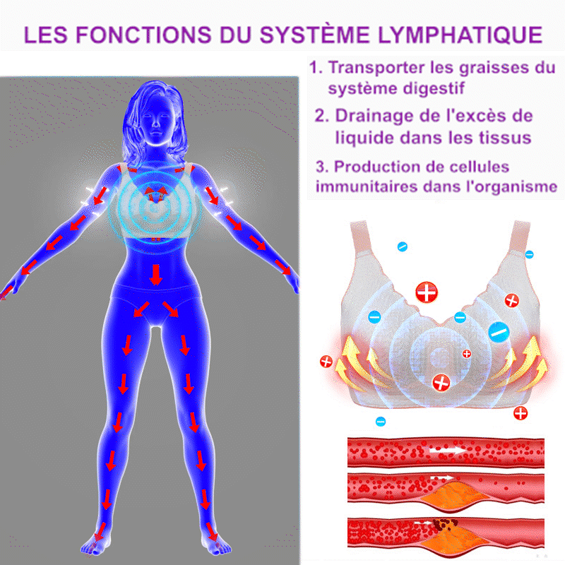 Detox Shaping Bra