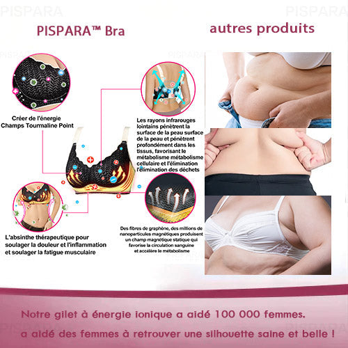 Detox Shaping Bra